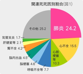 グラフ