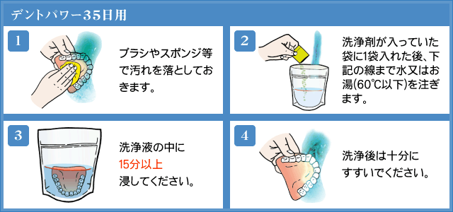 デントパワー35日用